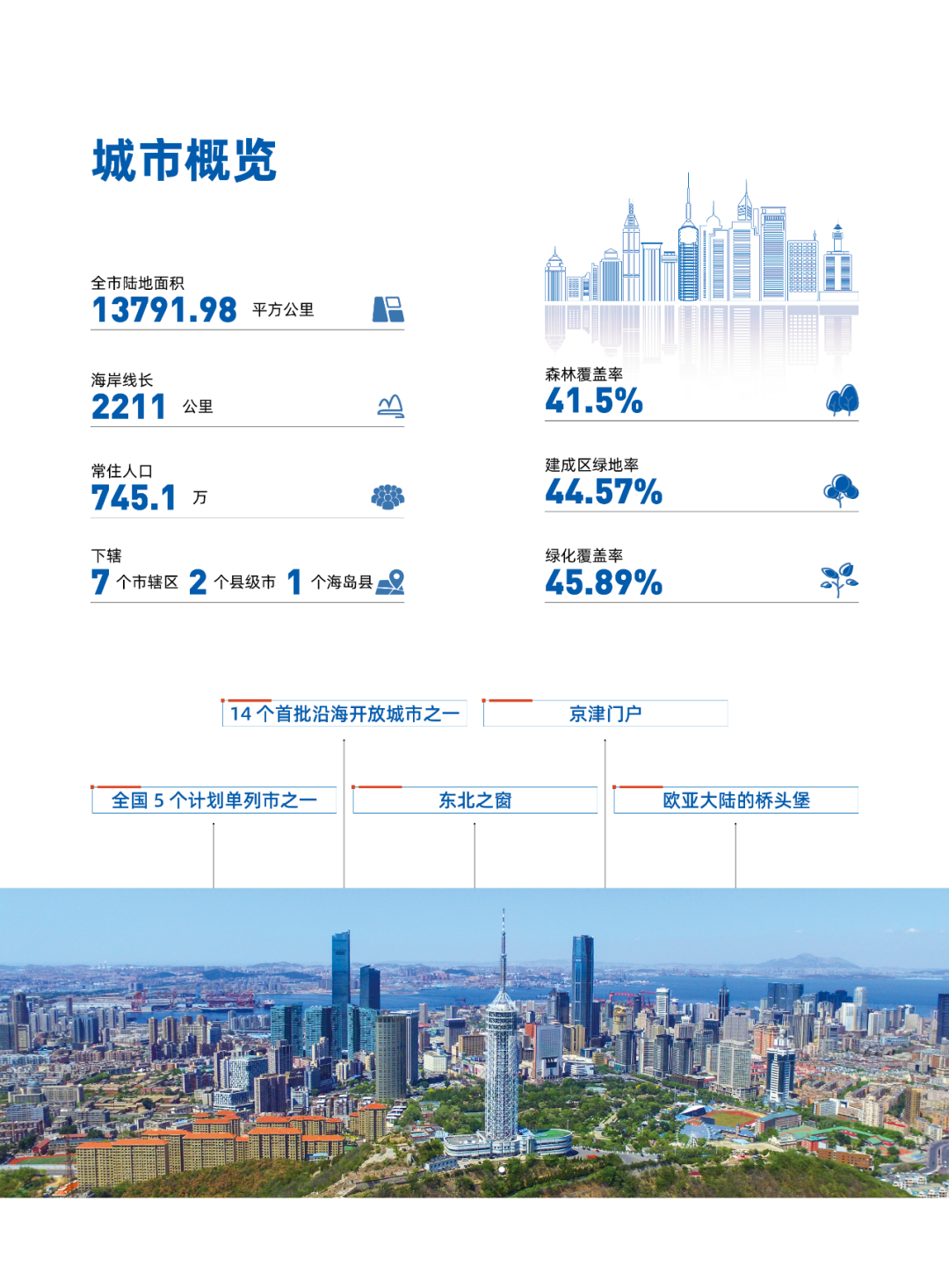 2024大连投资指南(图6)