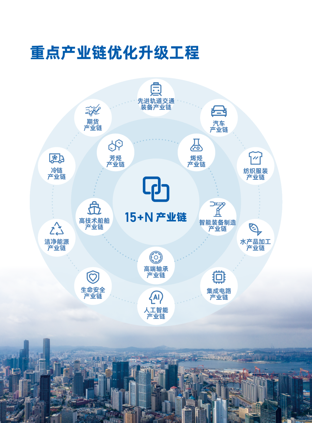 2024大连投资指南(图13)