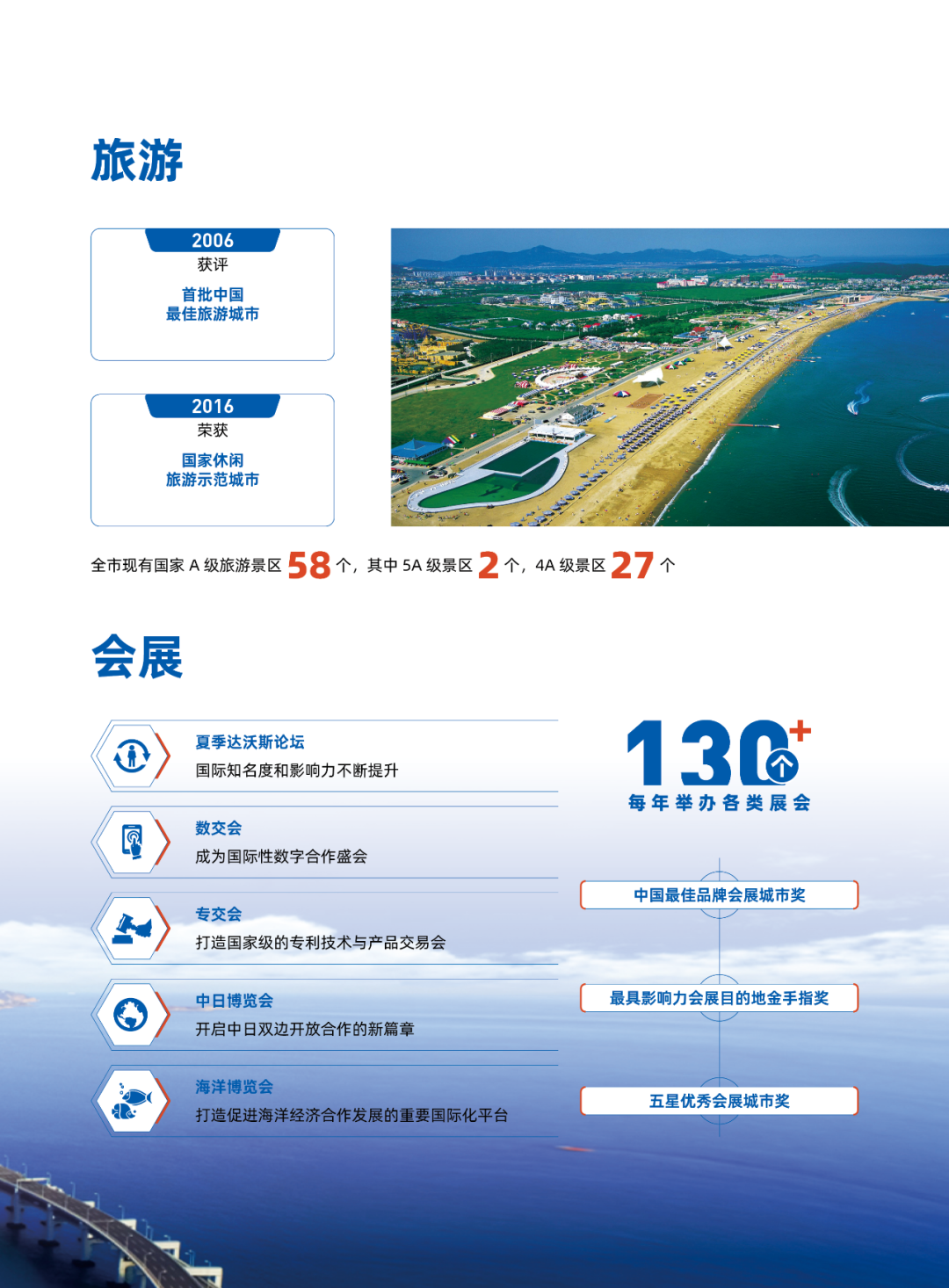 2024大连投资指南(图8)