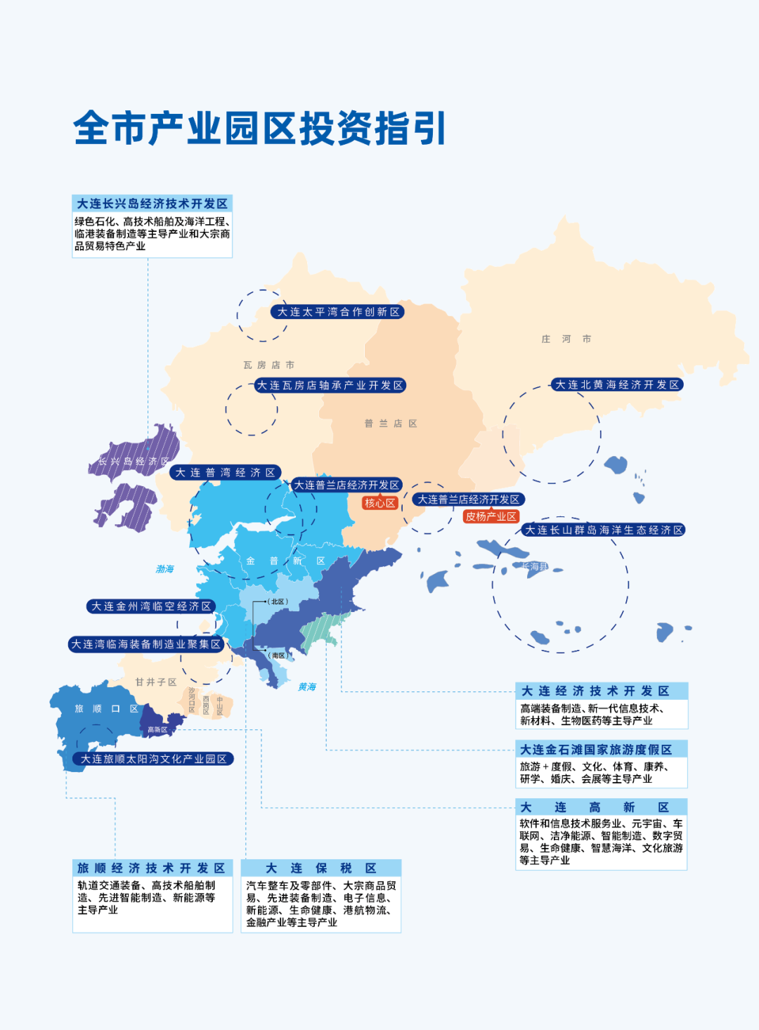 2024大连投资指南(图45)