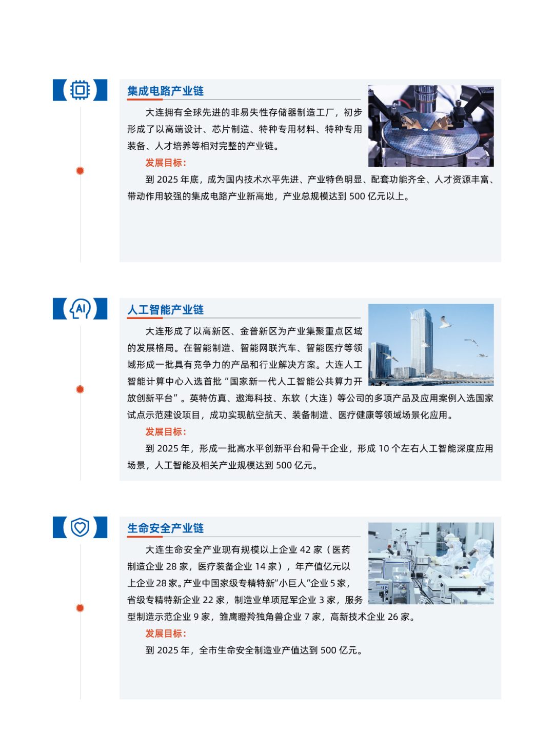 2024大连投资指南(图17)