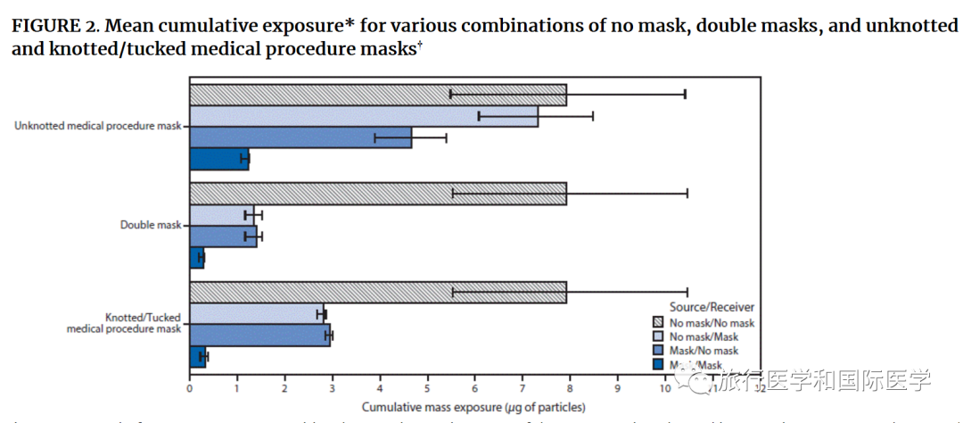 医用线怎么打结医用口罩打结并把褶皱压平封闭缝隙_https://www.jmylbn.com_新闻资讯_第2张