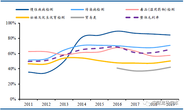 werfen医疗器械怎么样深度分析！POCT市场竞争格局与主要厂家！_https://www.jmylbn.com_新闻资讯_第34张