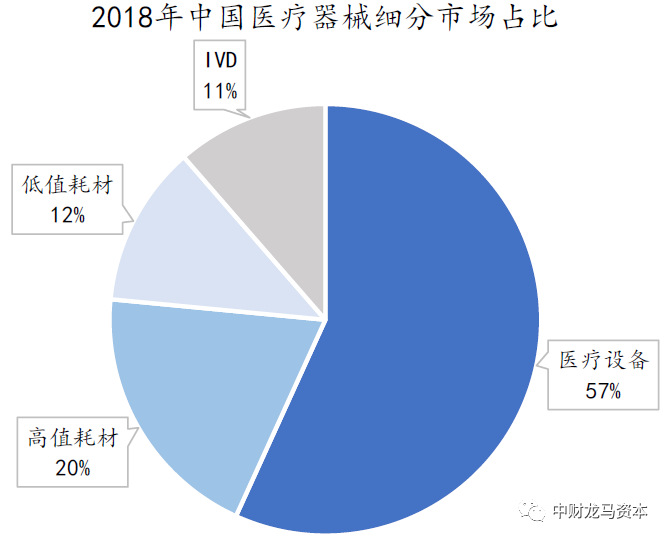werfen医疗器械怎么样深度分析！POCT市场竞争格局与主要厂家！_https://www.jmylbn.com_新闻资讯_第15张