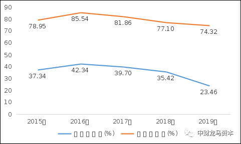 werfen医疗器械怎么样深度分析！POCT市场竞争格局与主要厂家！_https://www.jmylbn.com_新闻资讯_第41张
