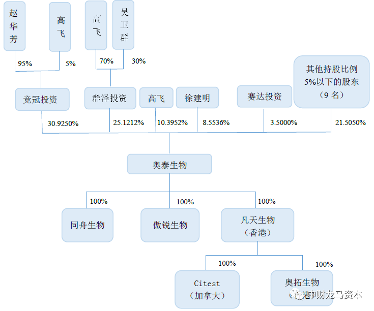 werfen医疗器械怎么样深度分析！POCT市场竞争格局与主要厂家！_https://www.jmylbn.com_新闻资讯_第54张