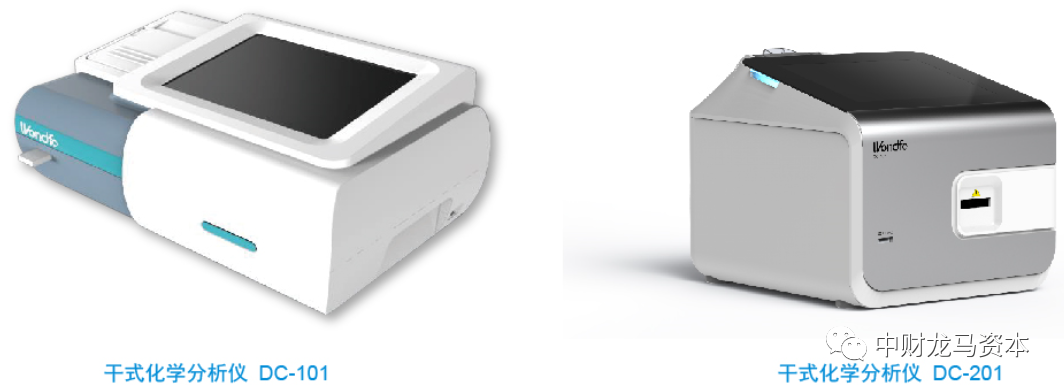 werfen医疗器械怎么样深度分析！POCT市场竞争格局与主要厂家！_https://www.jmylbn.com_新闻资讯_第6张