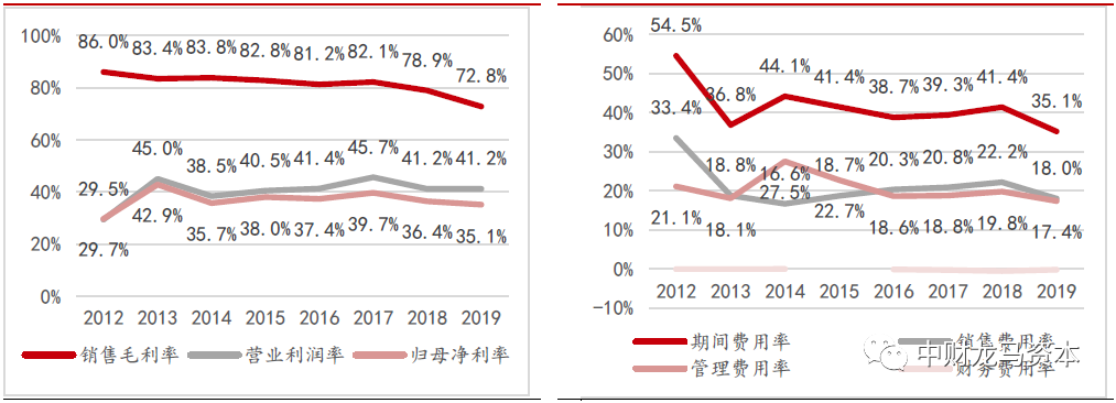 werfen医疗器械怎么样深度分析！POCT市场竞争格局与主要厂家！_https://www.jmylbn.com_新闻资讯_第39张