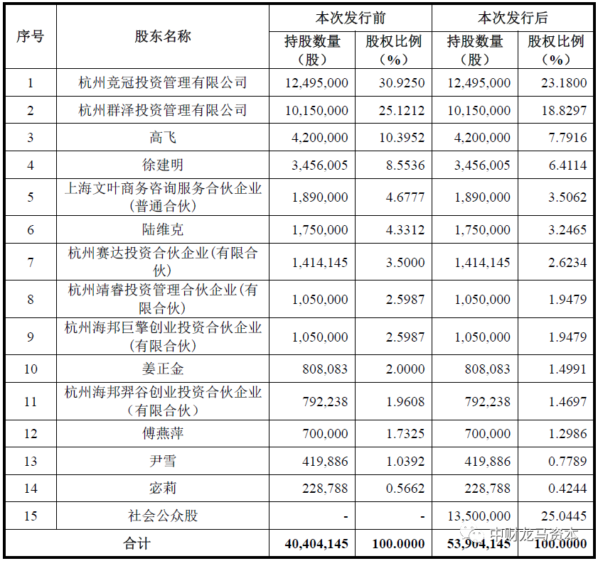 werfen医疗器械怎么样深度分析！POCT市场竞争格局与主要厂家！_https://www.jmylbn.com_新闻资讯_第53张