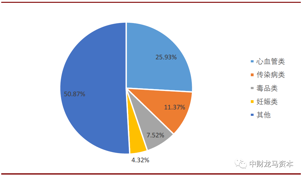 werfen医疗器械怎么样深度分析！POCT市场竞争格局与主要厂家！_https://www.jmylbn.com_新闻资讯_第22张