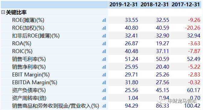 werfen医疗器械怎么样深度分析！POCT市场竞争格局与主要厂家！_https://www.jmylbn.com_新闻资讯_第51张