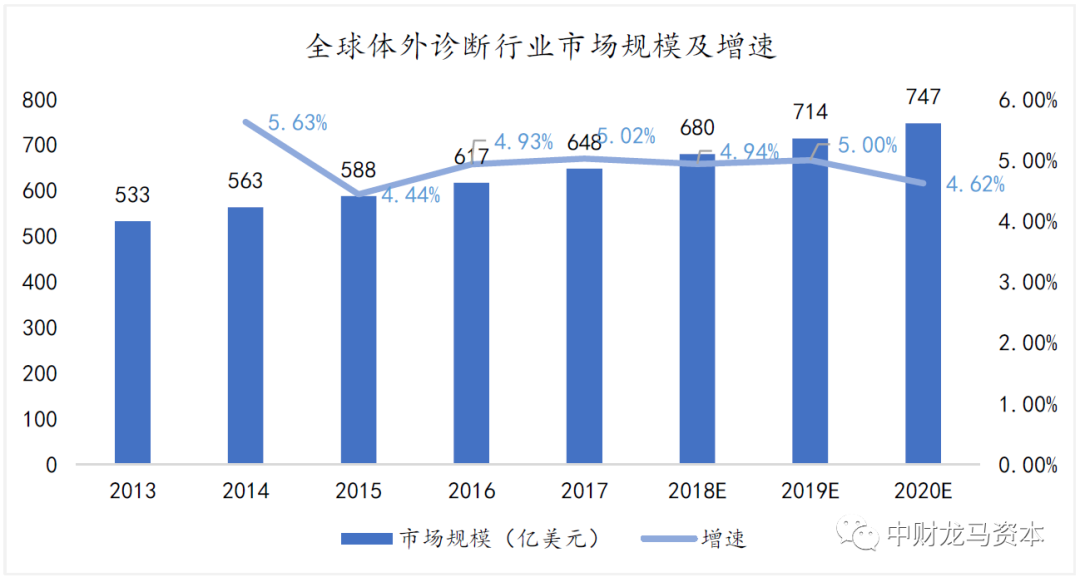 werfen医疗器械怎么样深度分析！POCT市场竞争格局与主要厂家！_https://www.jmylbn.com_新闻资讯_第17张