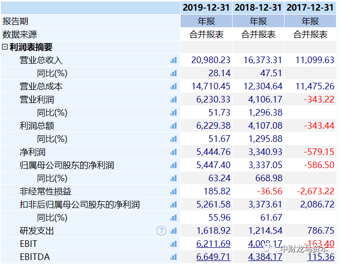 werfen医疗器械怎么样深度分析！POCT市场竞争格局与主要厂家！_https://www.jmylbn.com_新闻资讯_第50张