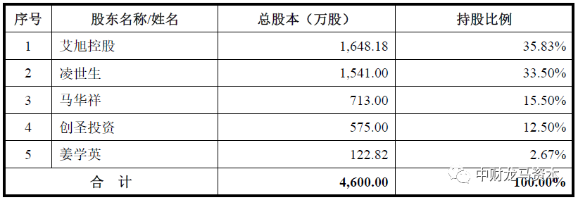 werfen医疗器械怎么样深度分析！POCT市场竞争格局与主要厂家！_https://www.jmylbn.com_新闻资讯_第48张