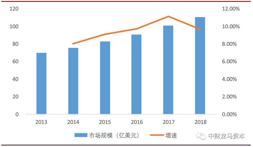 werfen医疗器械怎么样深度分析！POCT市场竞争格局与主要厂家！_https://www.jmylbn.com_新闻资讯_第21张