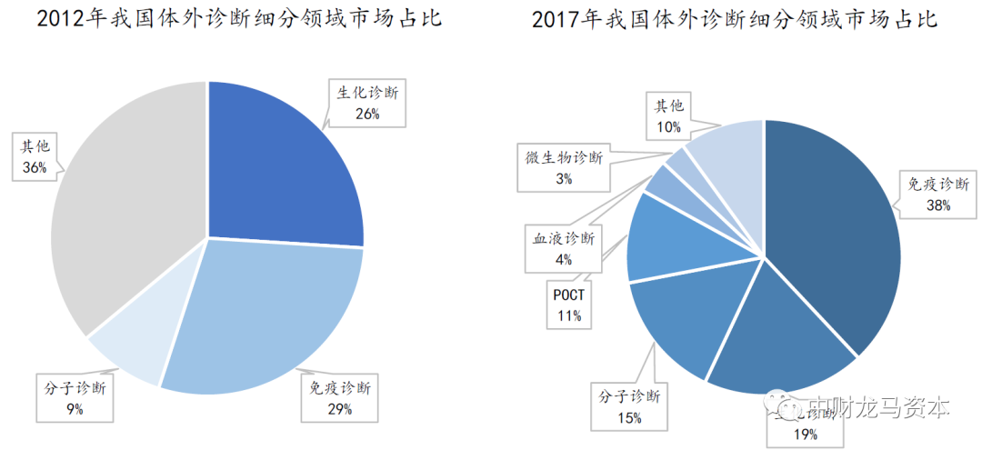 werfen医疗器械怎么样深度分析！POCT市场竞争格局与主要厂家！_https://www.jmylbn.com_新闻资讯_第20张