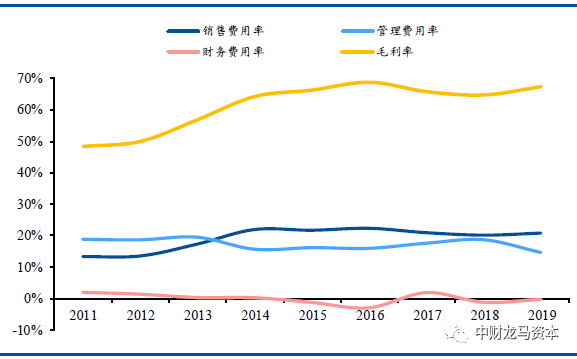 werfen医疗器械怎么样深度分析！POCT市场竞争格局与主要厂家！_https://www.jmylbn.com_新闻资讯_第35张