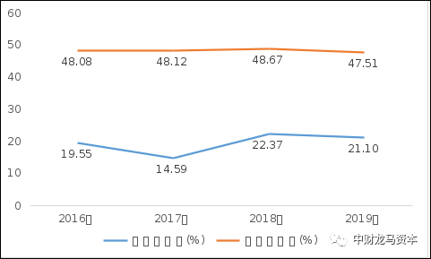 werfen医疗器械怎么样深度分析！POCT市场竞争格局与主要厂家！_https://www.jmylbn.com_新闻资讯_第45张