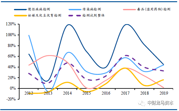 werfen医疗器械怎么样深度分析！POCT市场竞争格局与主要厂家！_https://www.jmylbn.com_新闻资讯_第33张