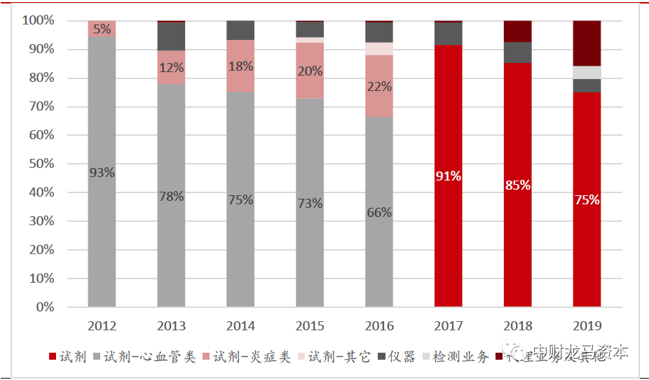 werfen医疗器械怎么样深度分析！POCT市场竞争格局与主要厂家！_https://www.jmylbn.com_新闻资讯_第37张