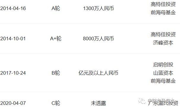 werfen医疗器械怎么样深度分析！POCT市场竞争格局与主要厂家！_https://www.jmylbn.com_新闻资讯_第58张