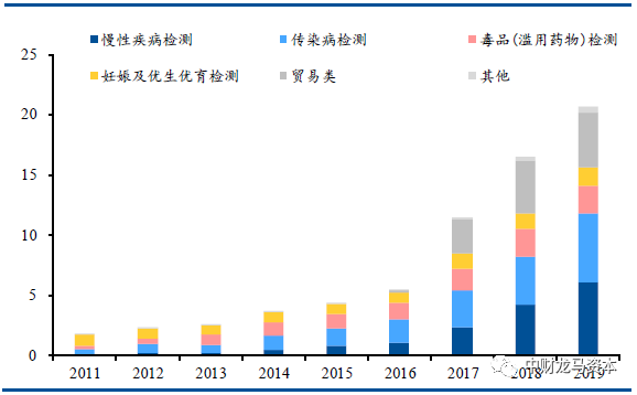 werfen医疗器械怎么样深度分析！POCT市场竞争格局与主要厂家！_https://www.jmylbn.com_新闻资讯_第32张