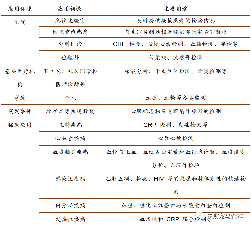 werfen医疗器械怎么样深度分析！POCT市场竞争格局与主要厂家！_https://www.jmylbn.com_新闻资讯_第7张