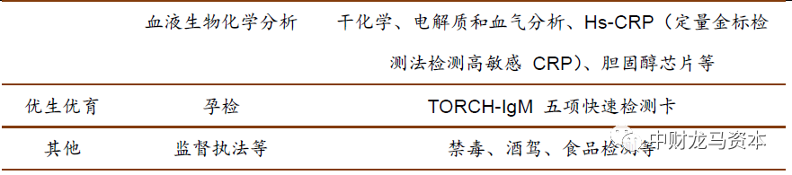 werfen医疗器械怎么样深度分析！POCT市场竞争格局与主要厂家！_https://www.jmylbn.com_新闻资讯_第8张