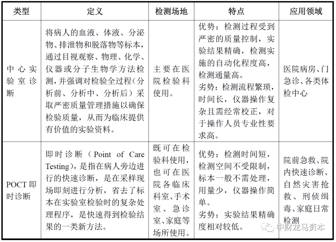 werfen医疗器械怎么样深度分析！POCT市场竞争格局与主要厂家！_https://www.jmylbn.com_新闻资讯_第3张