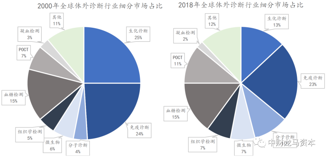 werfen医疗器械怎么样深度分析！POCT市场竞争格局与主要厂家！_https://www.jmylbn.com_新闻资讯_第18张