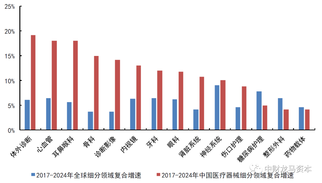 werfen医疗器械怎么样深度分析！POCT市场竞争格局与主要厂家！_https://www.jmylbn.com_新闻资讯_第16张