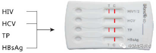 werfen医疗器械怎么样深度分析！POCT市场竞争格局与主要厂家！_https://www.jmylbn.com_新闻资讯_第5张