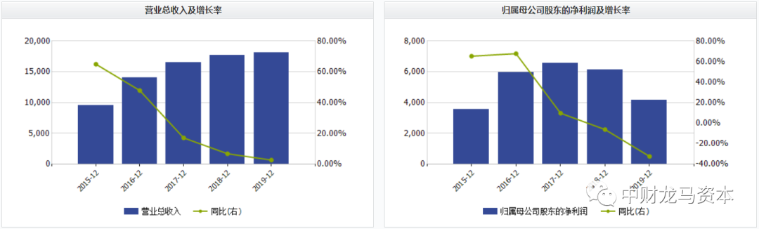 werfen医疗器械怎么样深度分析！POCT市场竞争格局与主要厂家！_https://www.jmylbn.com_新闻资讯_第40张