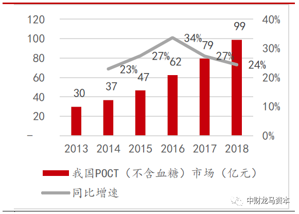 werfen医疗器械怎么样深度分析！POCT市场竞争格局与主要厂家！_https://www.jmylbn.com_新闻资讯_第23张