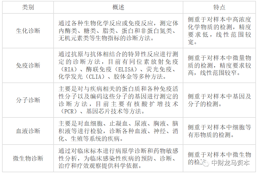 werfen医疗器械怎么样深度分析！POCT市场竞争格局与主要厂家！_https://www.jmylbn.com_新闻资讯_第2张