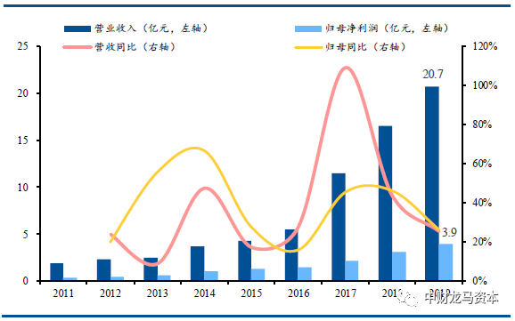 werfen医疗器械怎么样深度分析！POCT市场竞争格局与主要厂家！_https://www.jmylbn.com_新闻资讯_第31张
