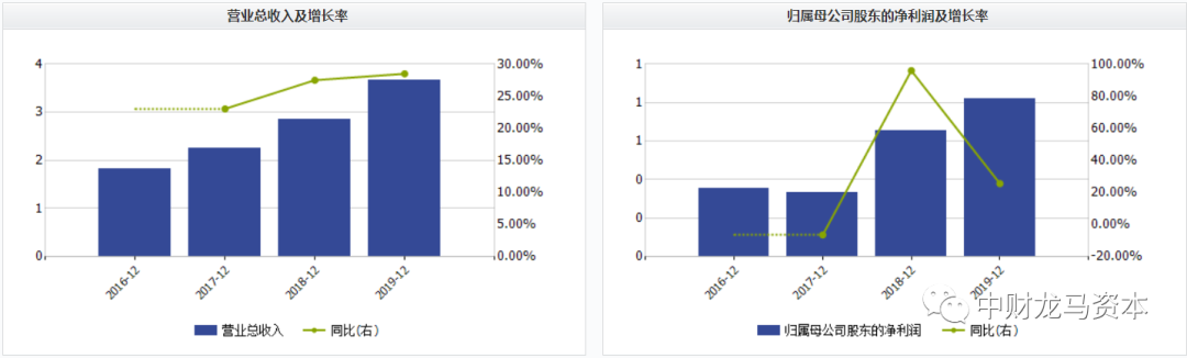 werfen医疗器械怎么样深度分析！POCT市场竞争格局与主要厂家！_https://www.jmylbn.com_新闻资讯_第43张