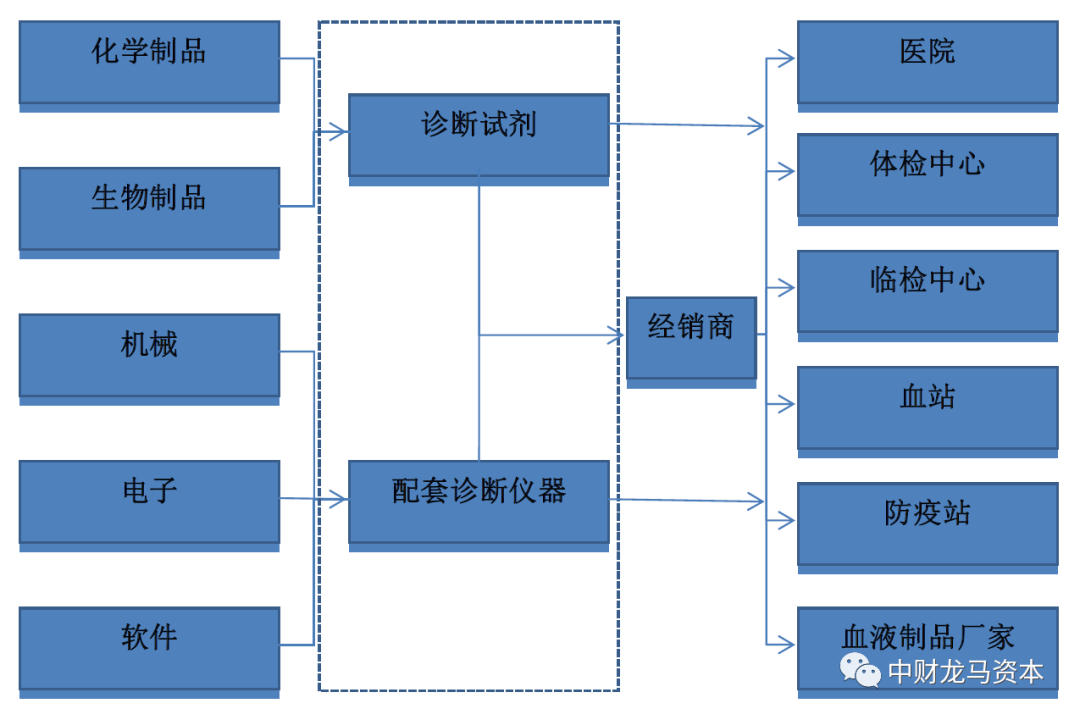 werfen医疗器械怎么样深度分析！POCT市场竞争格局与主要厂家！_https://www.jmylbn.com_新闻资讯_第13张