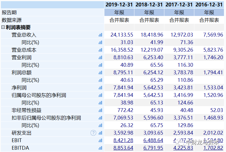 werfen医疗器械怎么样深度分析！POCT市场竞争格局与主要厂家！_https://www.jmylbn.com_新闻资讯_第55张