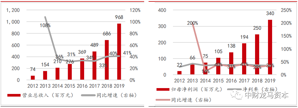 werfen医疗器械怎么样深度分析！POCT市场竞争格局与主要厂家！_https://www.jmylbn.com_新闻资讯_第36张