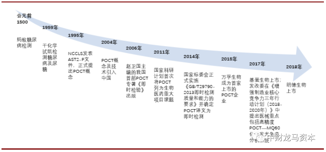 werfen医疗器械怎么样深度分析！POCT市场竞争格局与主要厂家！_https://www.jmylbn.com_新闻资讯_第10张