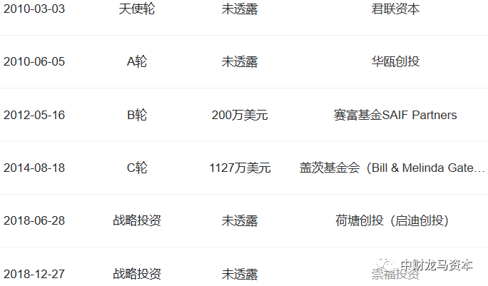 werfen医疗器械怎么样深度分析！POCT市场竞争格局与主要厂家！_https://www.jmylbn.com_新闻资讯_第61张