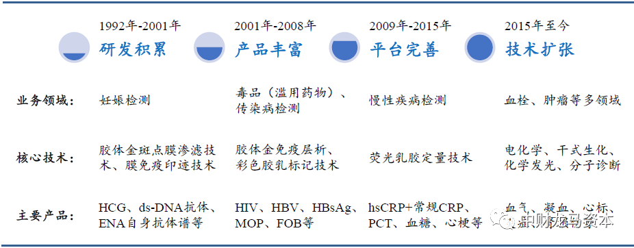 werfen医疗器械怎么样深度分析！POCT市场竞争格局与主要厂家！_https://www.jmylbn.com_新闻资讯_第30张
