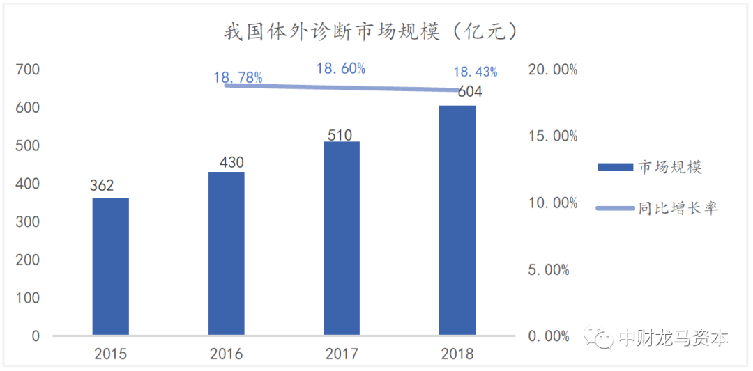 werfen医疗器械怎么样深度分析！POCT市场竞争格局与主要厂家！_https://www.jmylbn.com_新闻资讯_第19张