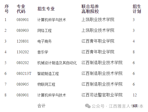 南昌航空大学2020年专升本_2024年南昌航空大学专升本_南昌航空大学专升本2022