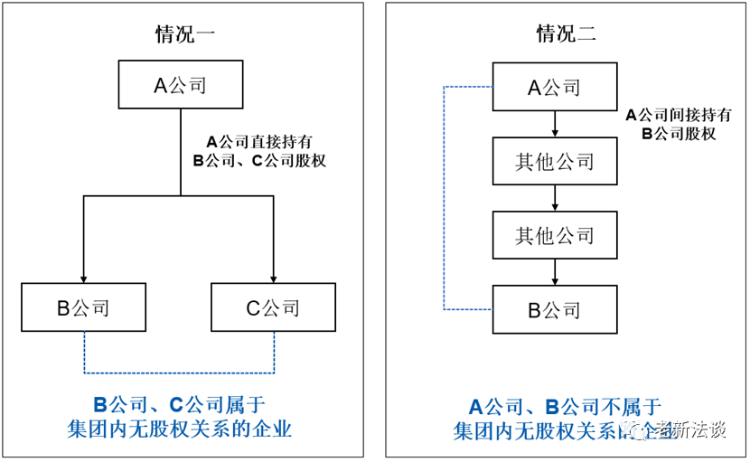《关于加强中央企业融资担保管理工作的通知》与融资租赁业务相关问题的学习笔记