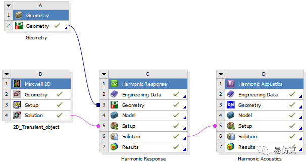 电机振动噪声建模分析：ANSYS电机振动噪声分析的图10