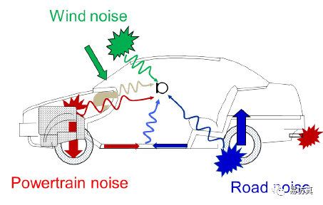电机振动噪声建模分析：ANSYS电机振动噪声分析的图1