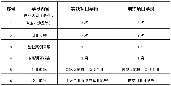 创业意向项目怎么写怎_本人情况及志愿意向_创业意向或创业项目基本情况