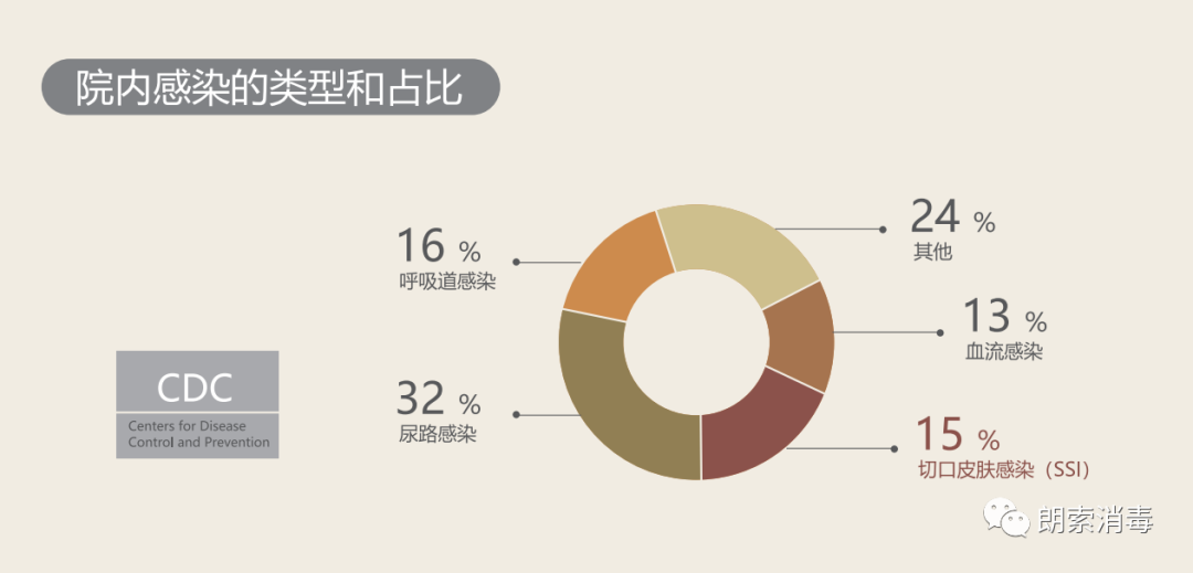 医用皮肤消毒液怎么用院感管理 ｜ 皮肤黏膜消毒、环境物表布巾地巾的消毒该如何有效进行？_https://www.jmylbn.com_新闻资讯_第1张